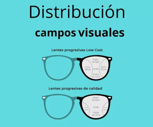gafas progresivas en Córdoba